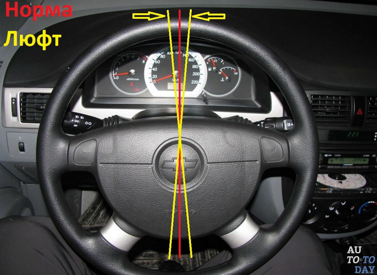 Люфт в системе рулевого управления Люфт в системе рулевого управления