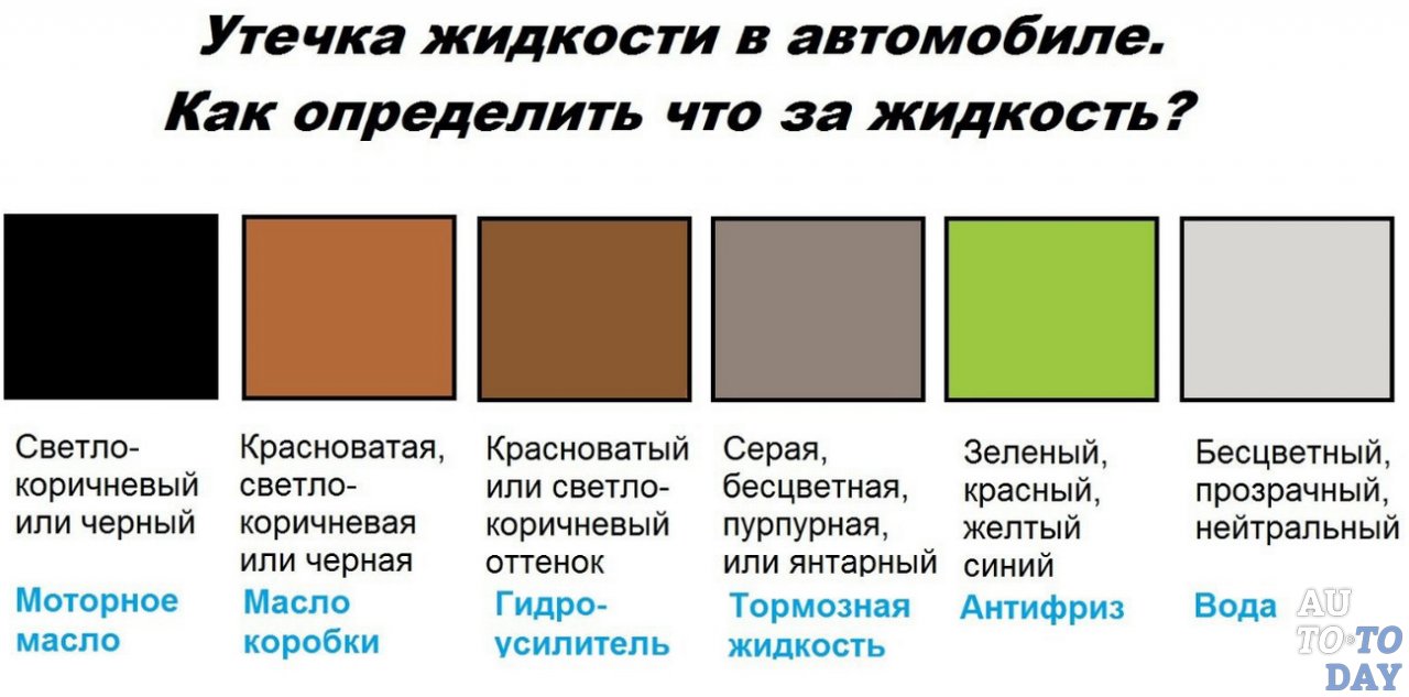 Определение жидкости по цвету Определение жидкости по цвету