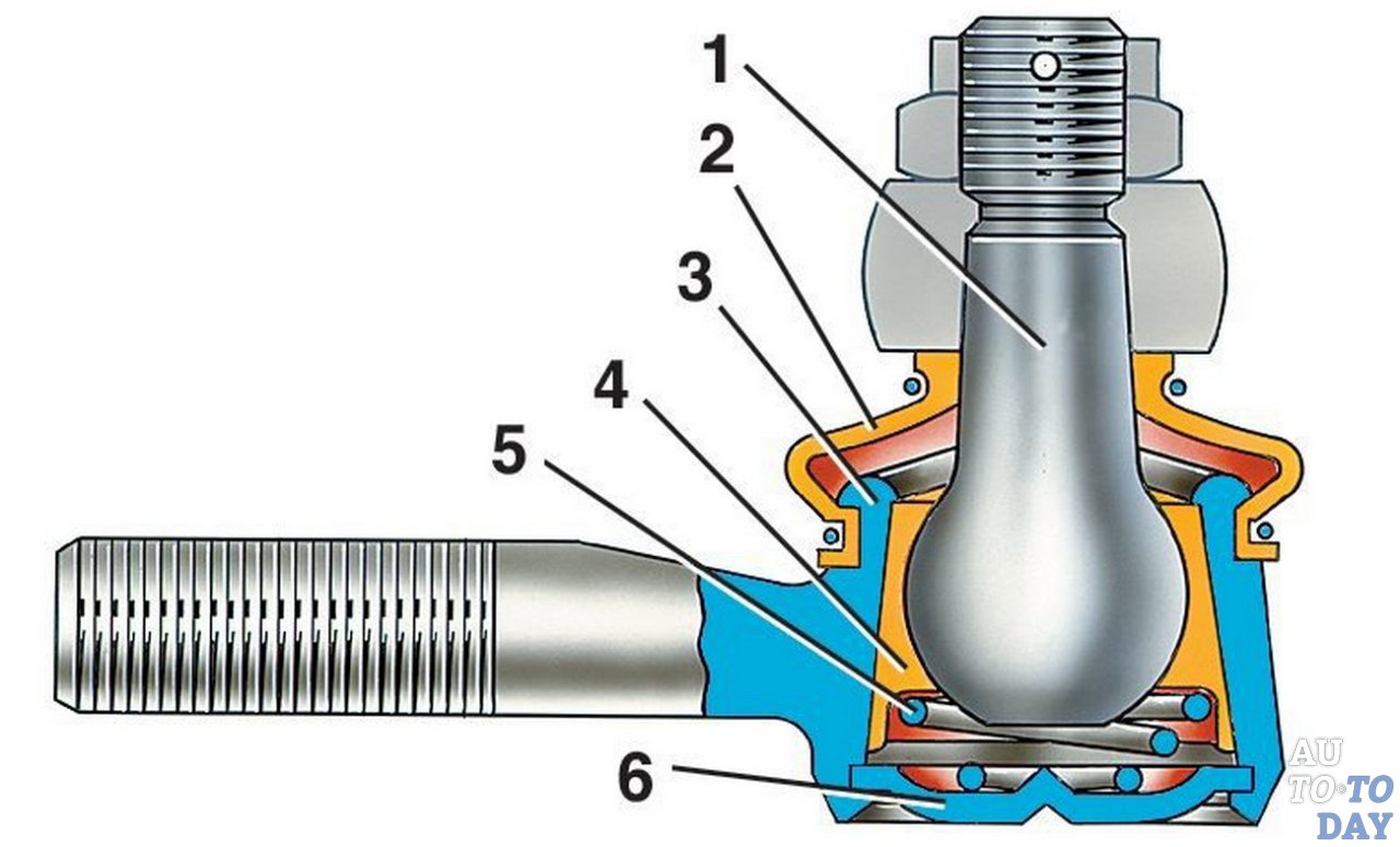 Шаровые опоры схема. Шаровой шарнир рулевой тяги ВАЗ 2106. Шарнир рулевой ВАЗ 2107. Шаровая шарнир рулевой тяги 2114. Шаровые шарниры рулевых тяг 2107.