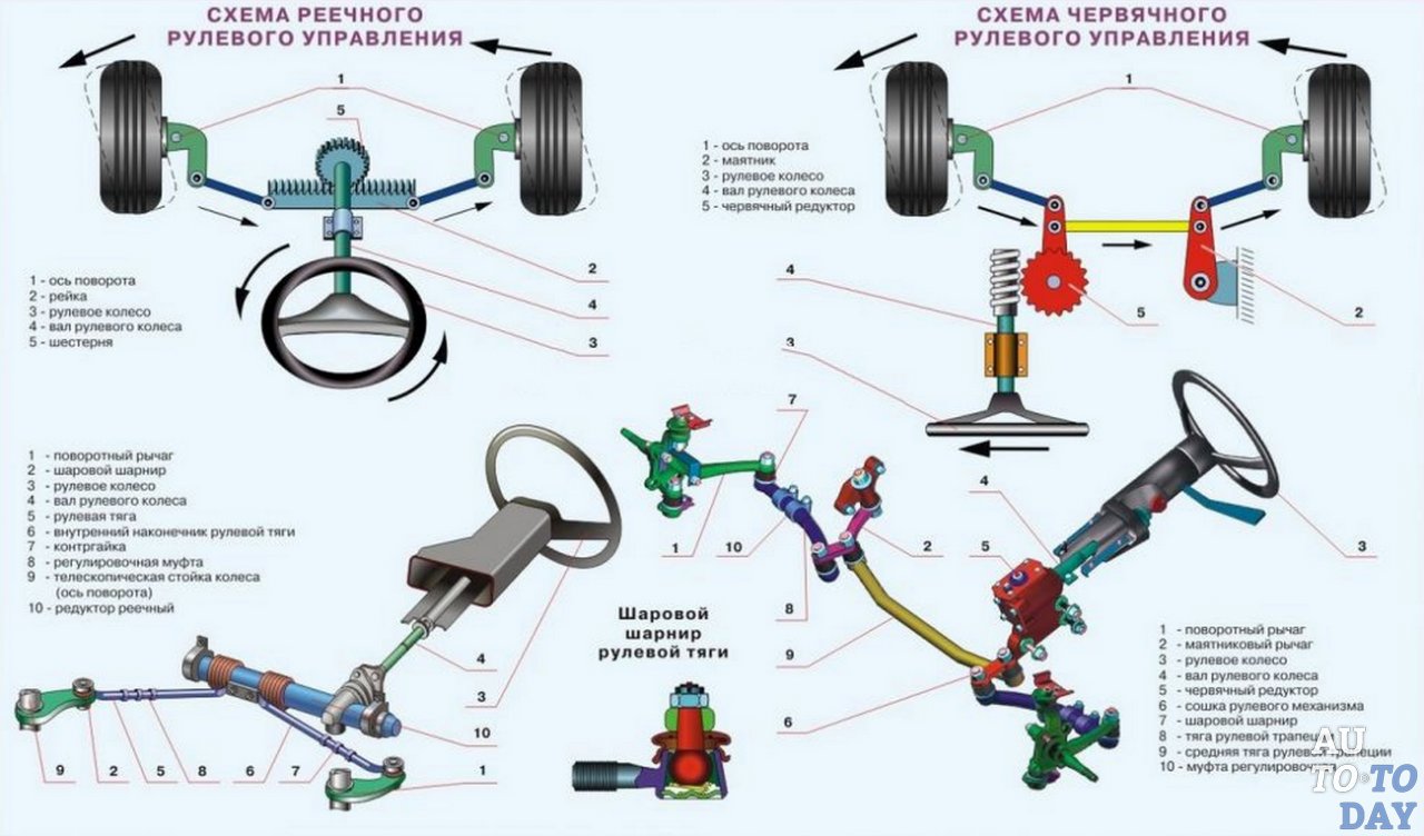 Схема рулевого управления авто