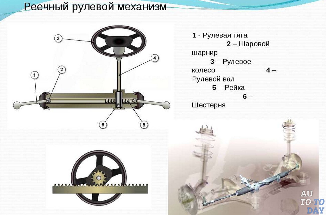 Рулевая рейка принцип работы схема