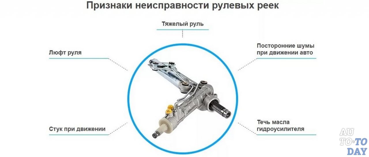 Признаки неисправности рулевых реек