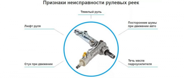 Схема электрогидравлической рулевой машины