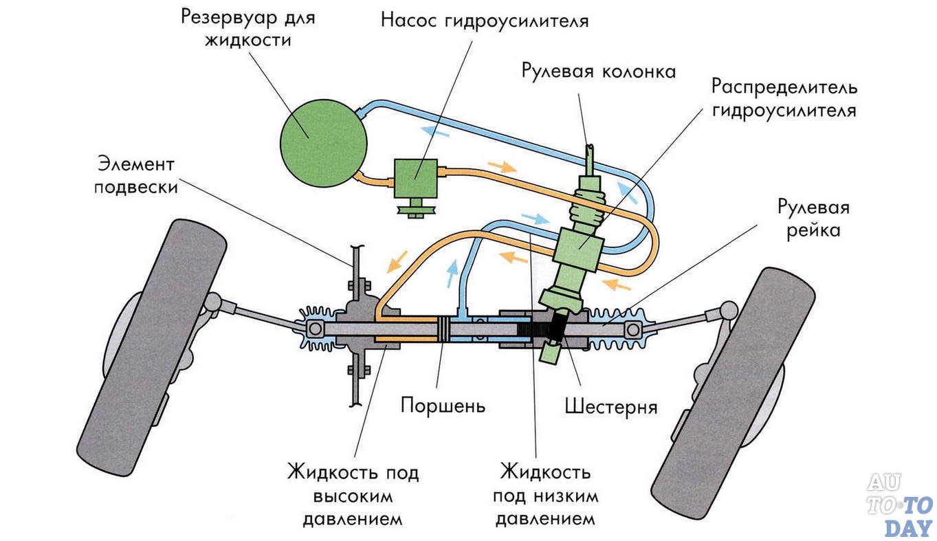 Схема электроусилителя руля калина