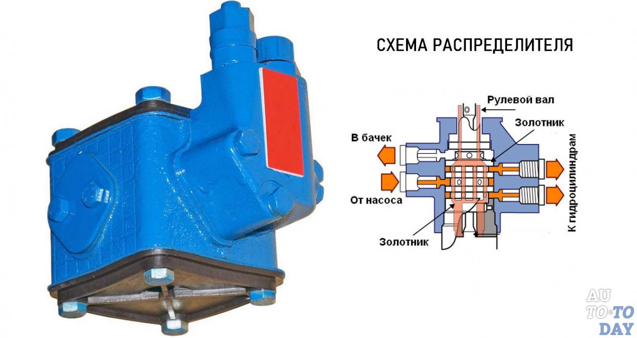 Распределитель гур маз схема