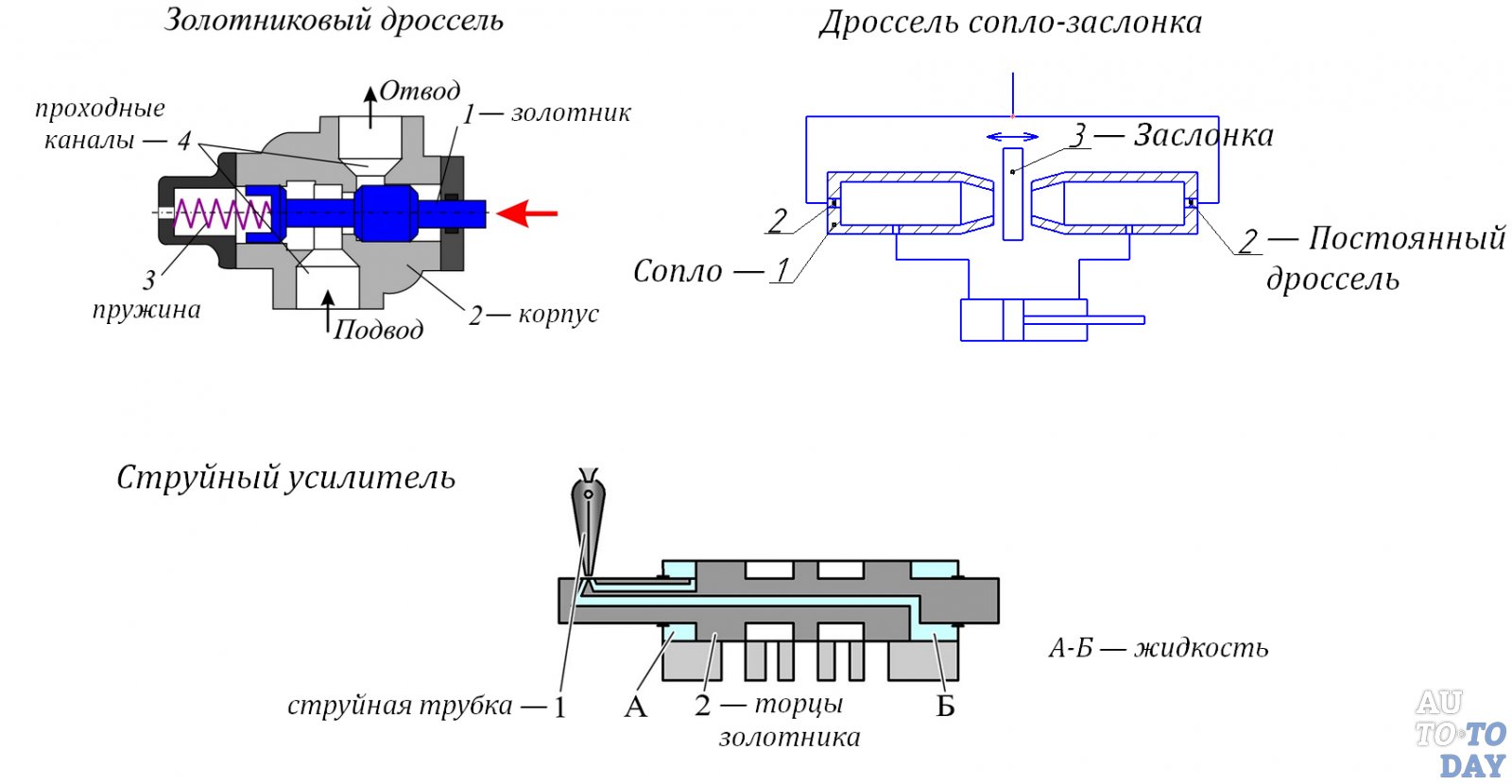 Схема руля автомобиля