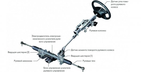 Техническое обслуживание и текущий ремонт рулевого управления ...
