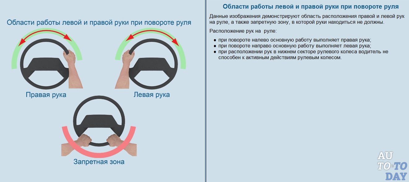 Как поворачивать на машине