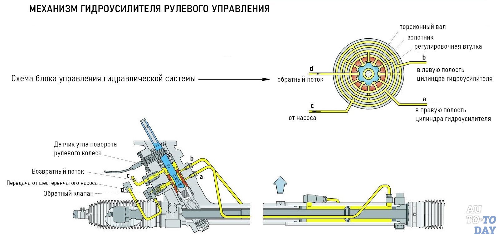 Электрогидравлическая рулевая машина