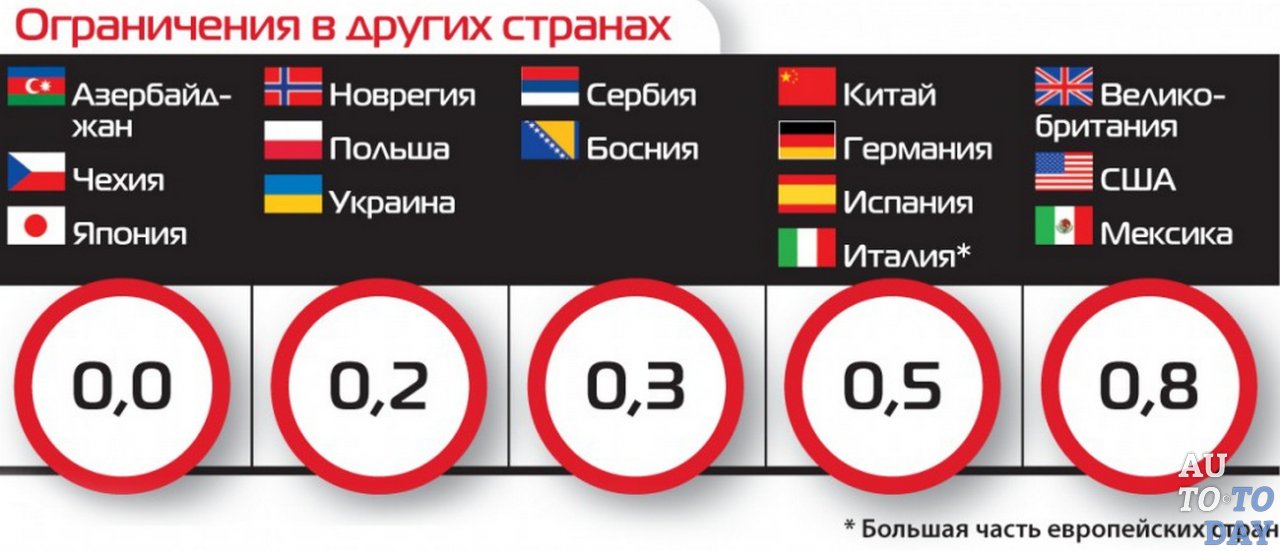 Сколько промилле в безалкогольном