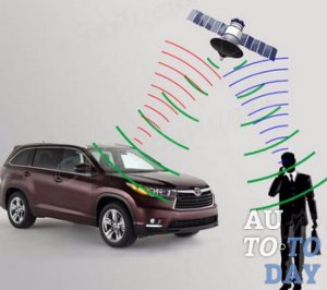 Сигнализация