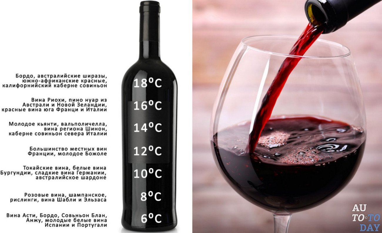 Крепленое вино градусы. Бутылка красного сухого вина. Сухое вино. Красное вино бутылка. Вино красное сухое.