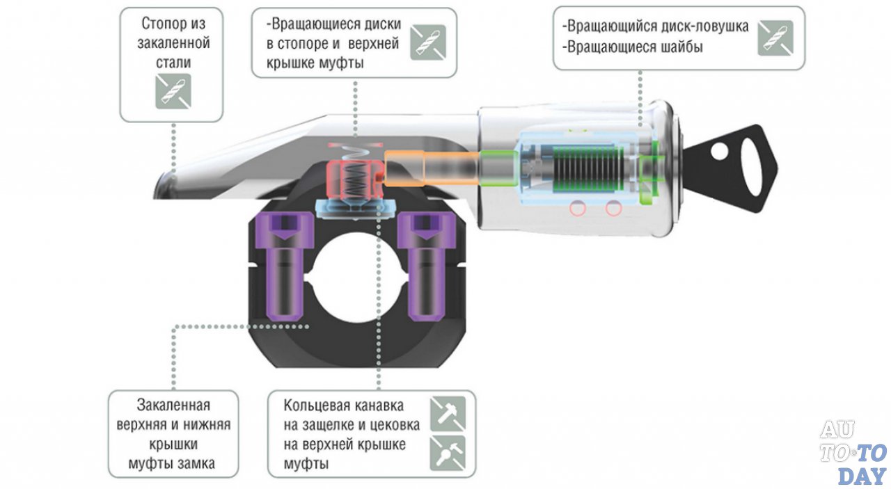 Устройство блокиратора руля