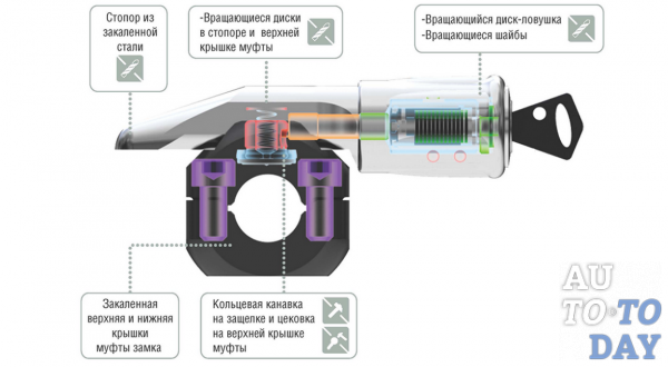Блокиратор рулевого вала: противоугонное устройство на руль для ...