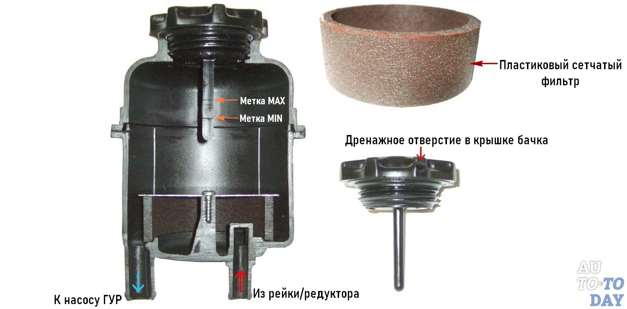 Жидкость гидроусилителя газель