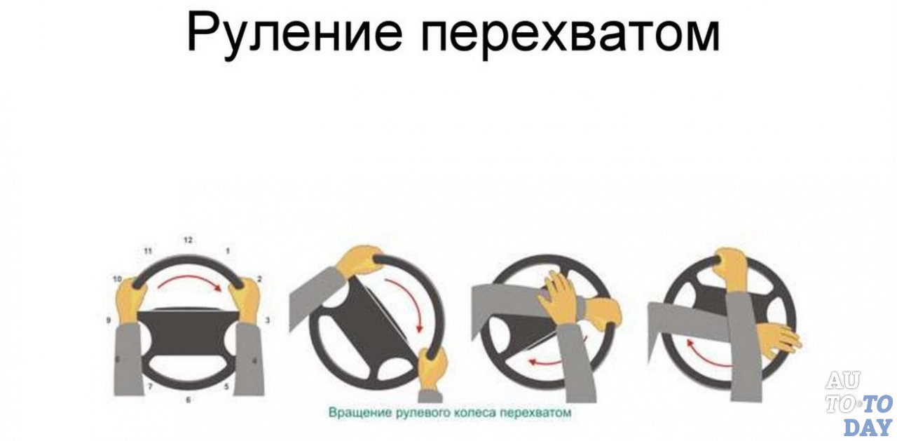 Поворачивать руль вправо. Техники руления. Правильный поворот руля. Положение рук на руле при повороте. Вращение рулевого колеса.