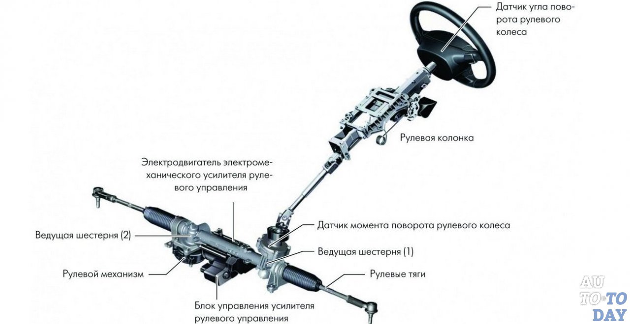 Рулевой механизм автомобиля: типы систем, их устройство и ...