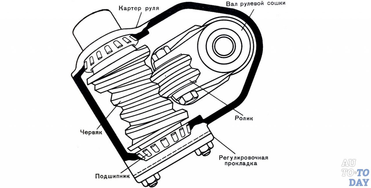 Рулевой механизм типа червяк-ролик