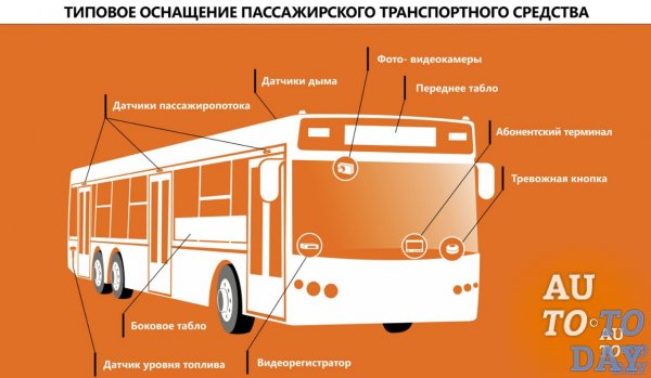 Эксплуатация автомобиля разрешается если