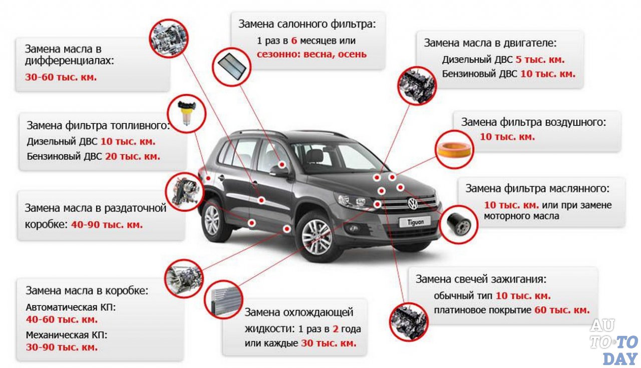 Эксплуатация и уход за автомобилем