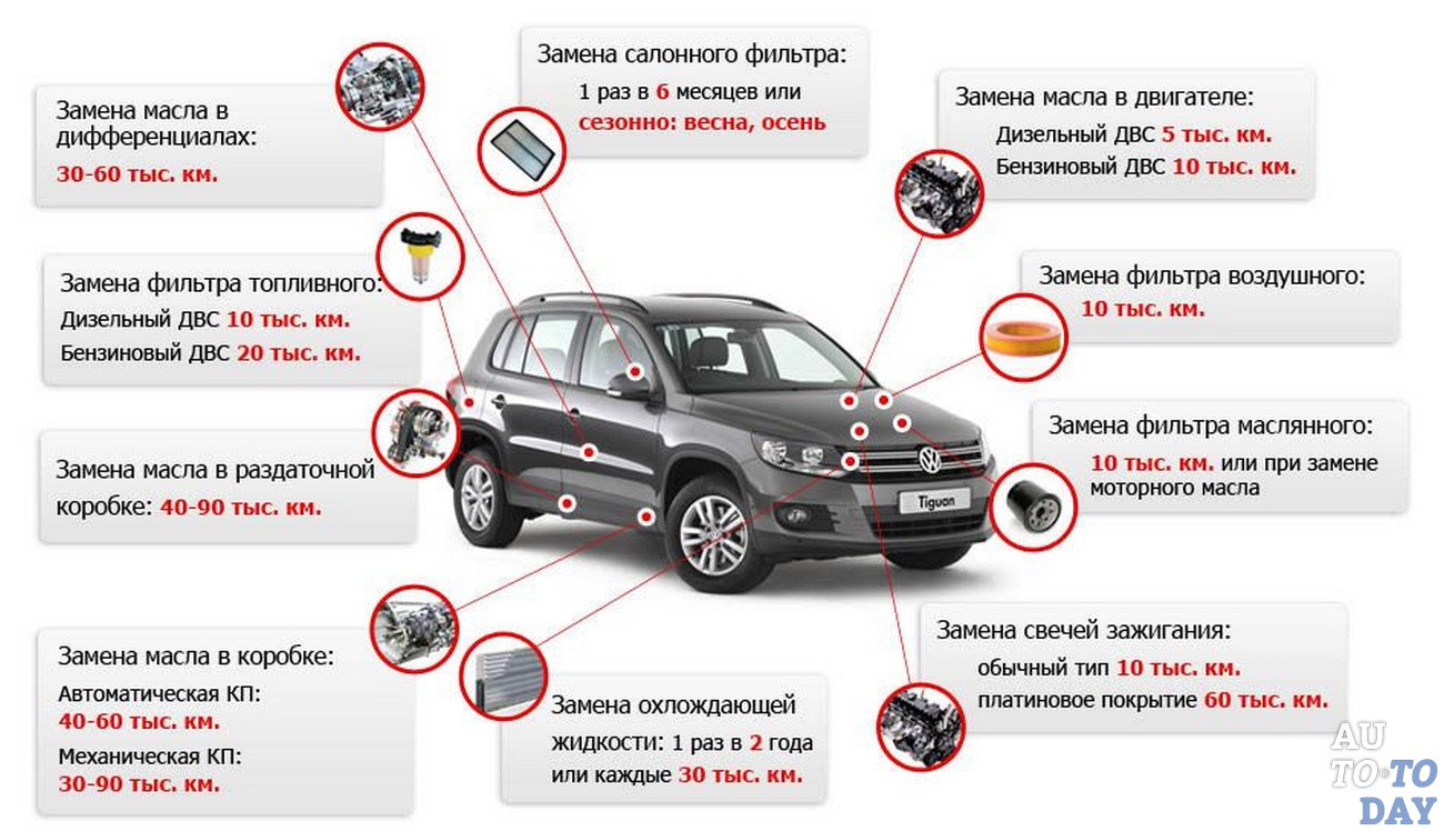 Запрещается эксплуатация легкового автомобиля