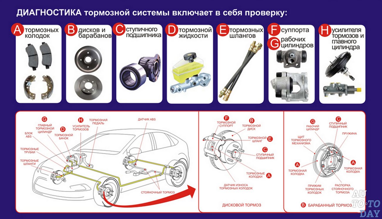 Тормозной путь транспортного средства