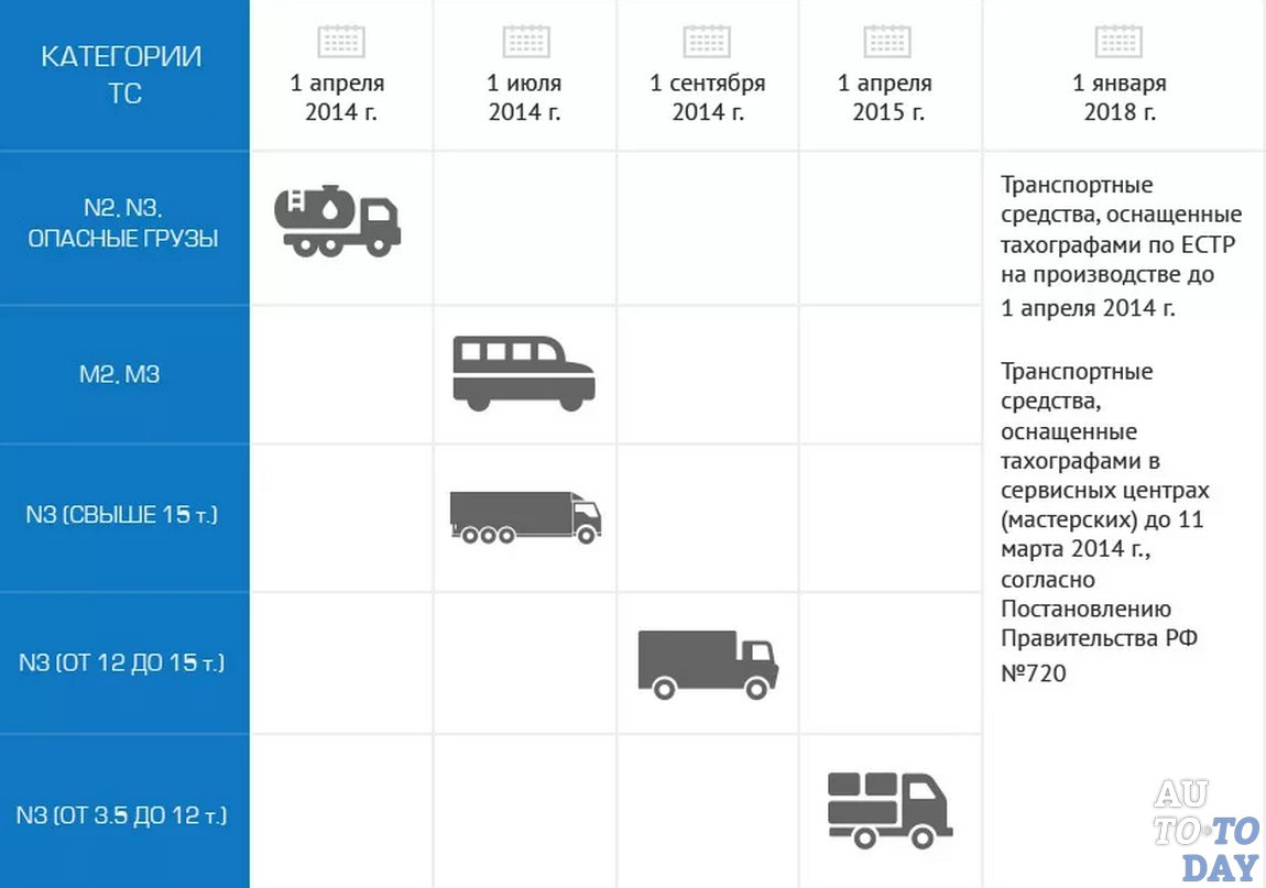 Эксплуатация автомобиля разрешается если