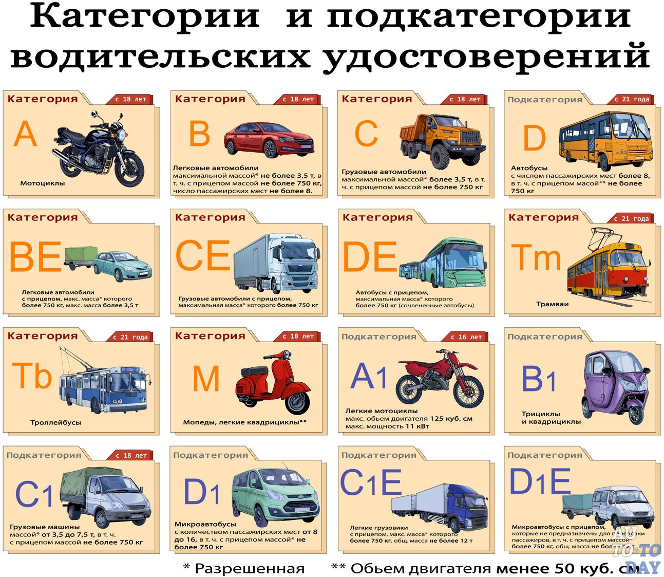 Работа водителем: как и где найти вакансии, сколько можно заработать