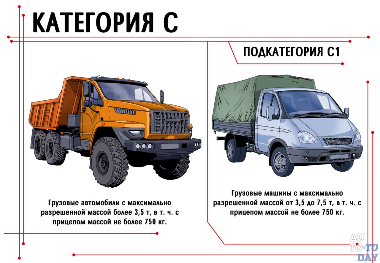 Подкатегория С1