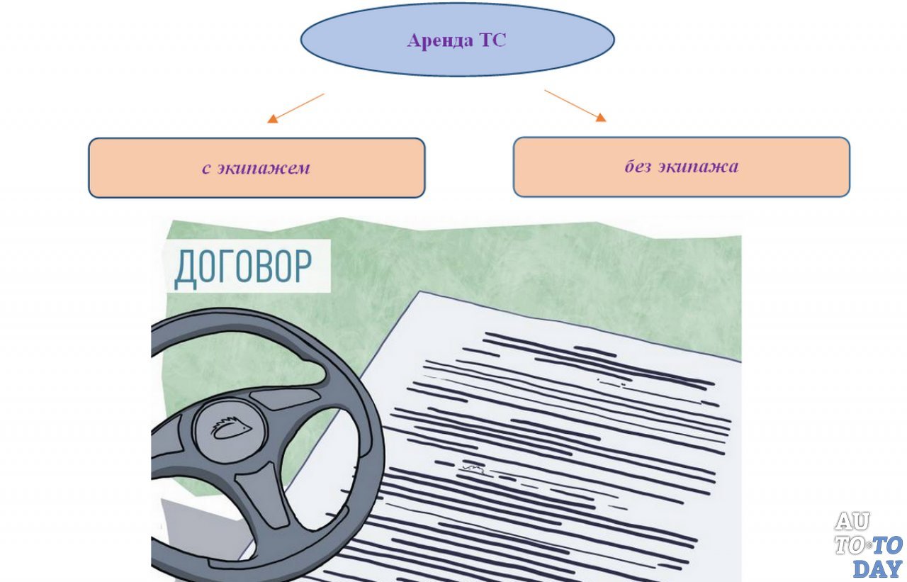 Договор аренды транспортного средства презентация