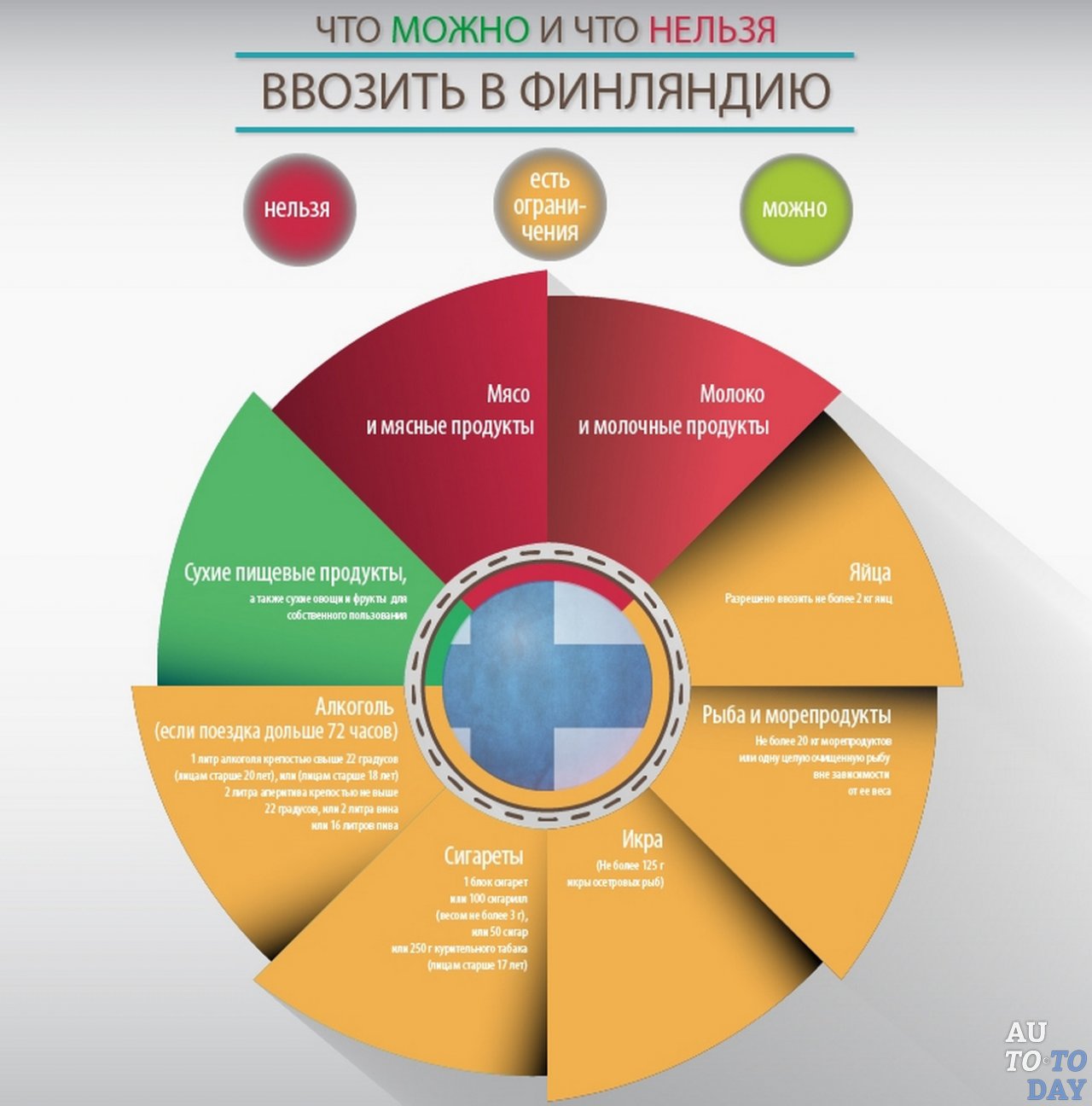 Ввоз продуктов в Финляндию Ввоз продуктов в Финляндию