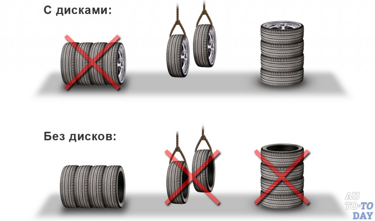 Как хранить шины зимой