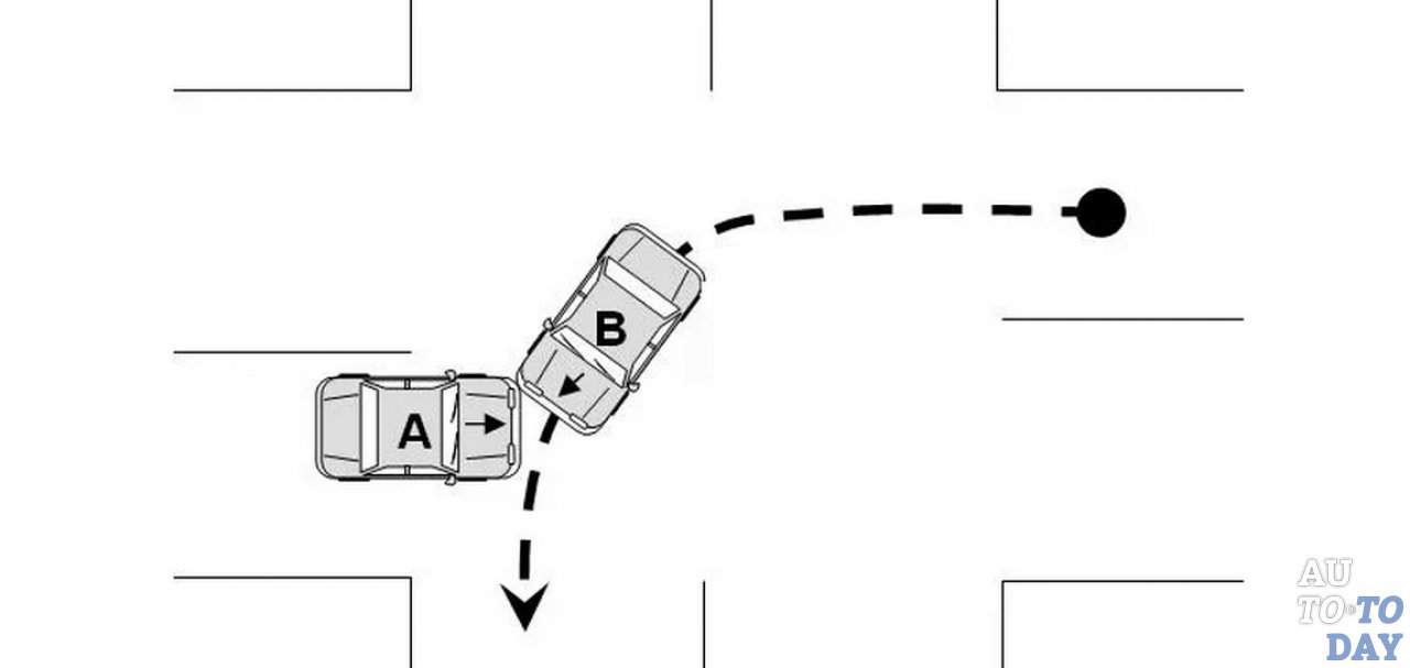 Схема столкновения автомобилей
