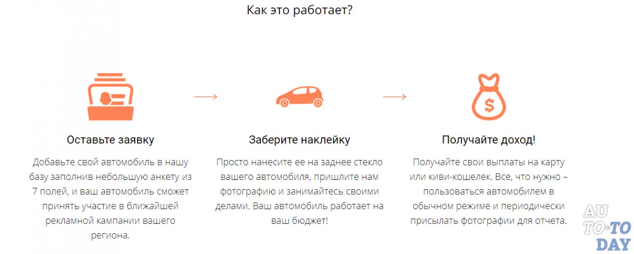 Как пользоваться каршерингом в спб инструкция. Преимущества каршеринга. Схема работы каршеринга. Как работает каршеринг. Каршеринг как пользоваться.