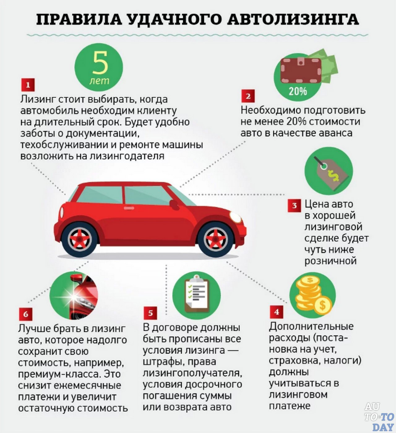Правила удачного лизинга