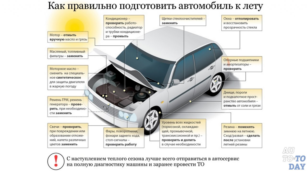 Запрещается эксплуатация легкового автомобиля
