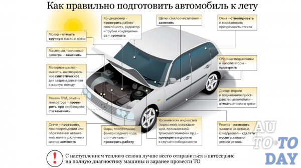 Владелец транспортного средства это
