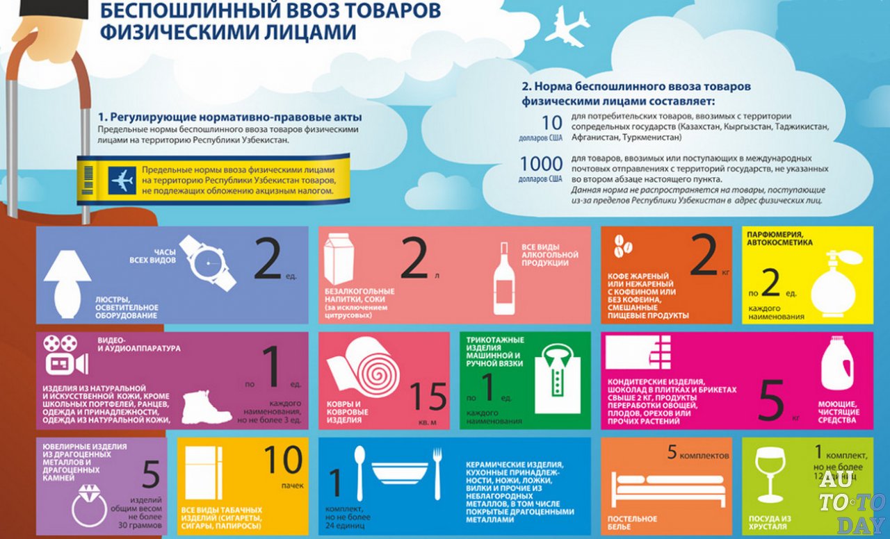 Прохождение границы с Грузией на машине из России: какие документы нужны,  правила въезда для россиян в 2019 году