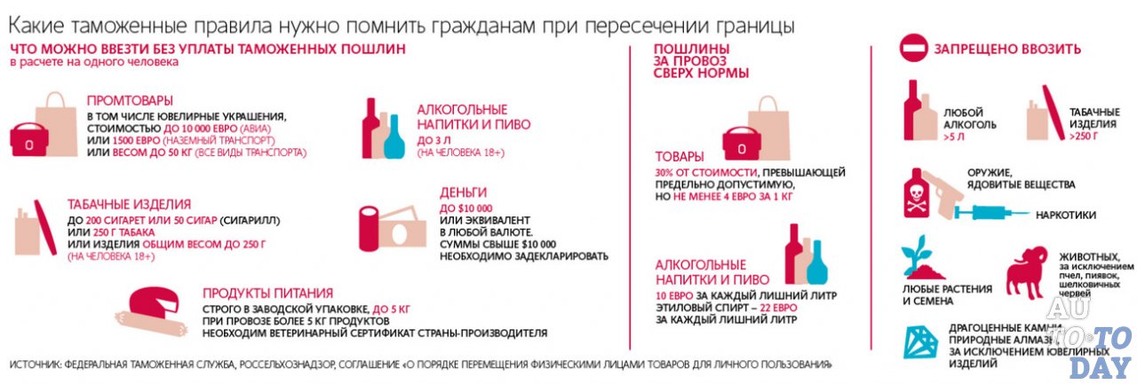 Таможенные правила Таможенные правила