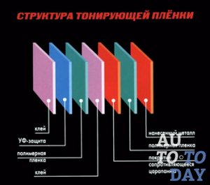 Тонировочная пленка