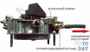 Карбюратор