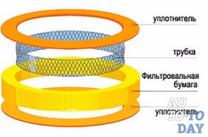 Устройство воздушного фильтра Устройство воздушного фильтра