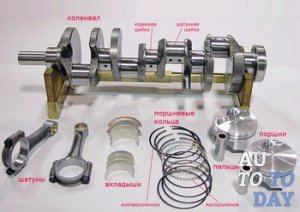 Составляющие шатунного механизма Составляющие шатунного механизма
