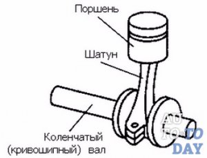 Устройство шатунного механизма Устройство шатунного механизма