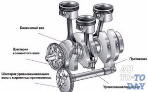 Шатунный механизм Шатунный механизм