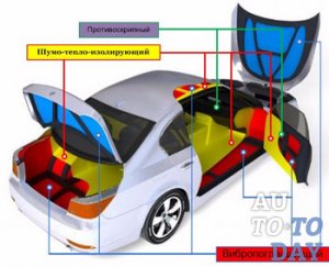 Шумоизоляция Шумоизоляция