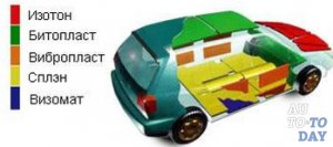 Шумоизоляция Шумоизоляция