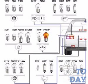 Типы разъемов автомобильных ламп