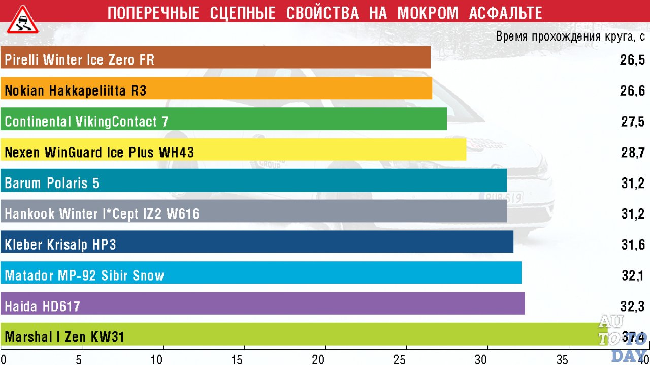 Тесты зимних шин 2025. Тесты зимних шин 2025