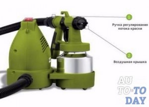 Устройство краскопульта